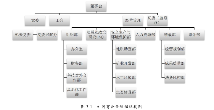 A国有企业财政项目预算绩效管理探讨——以J项目为例