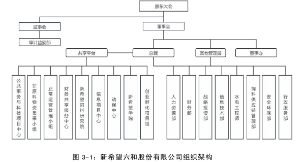 财务管理论文参考