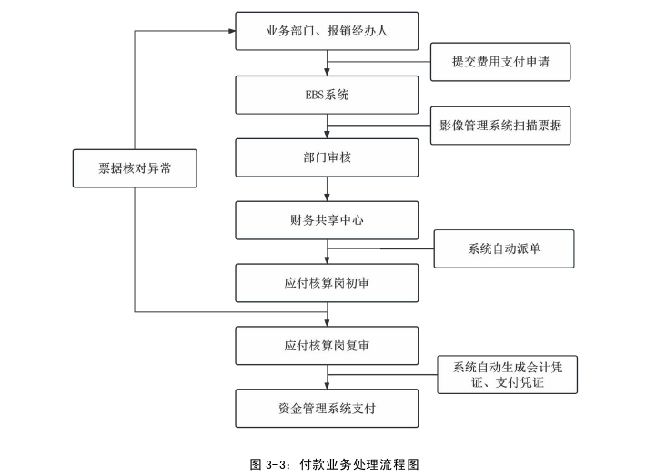 财务管理论文怎么写