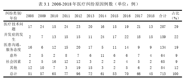 行政管理论文参考