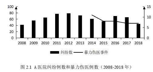 医疗纠纷中医务人员的合法权益保障思考——以A医院为例