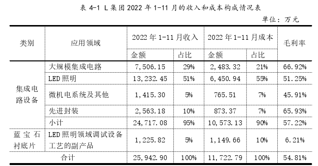 财务管理论文怎么写