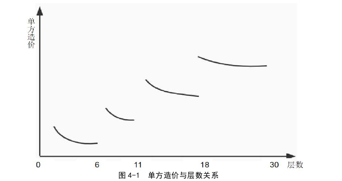 工程管理论文参考