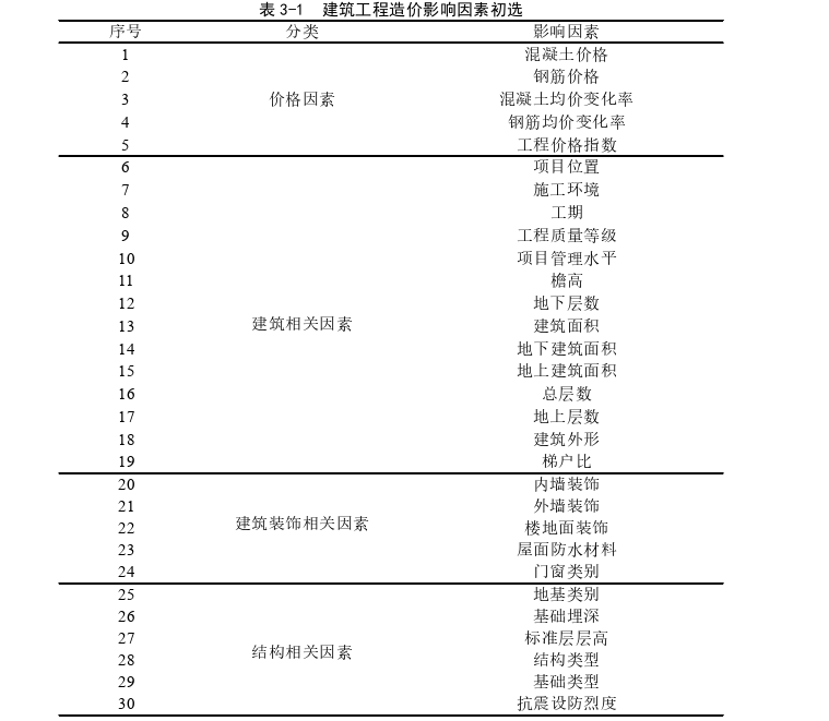 建筑施工企业工程造价数据库建设探讨