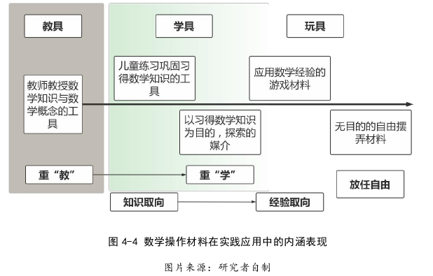 幼儿教育论文参考