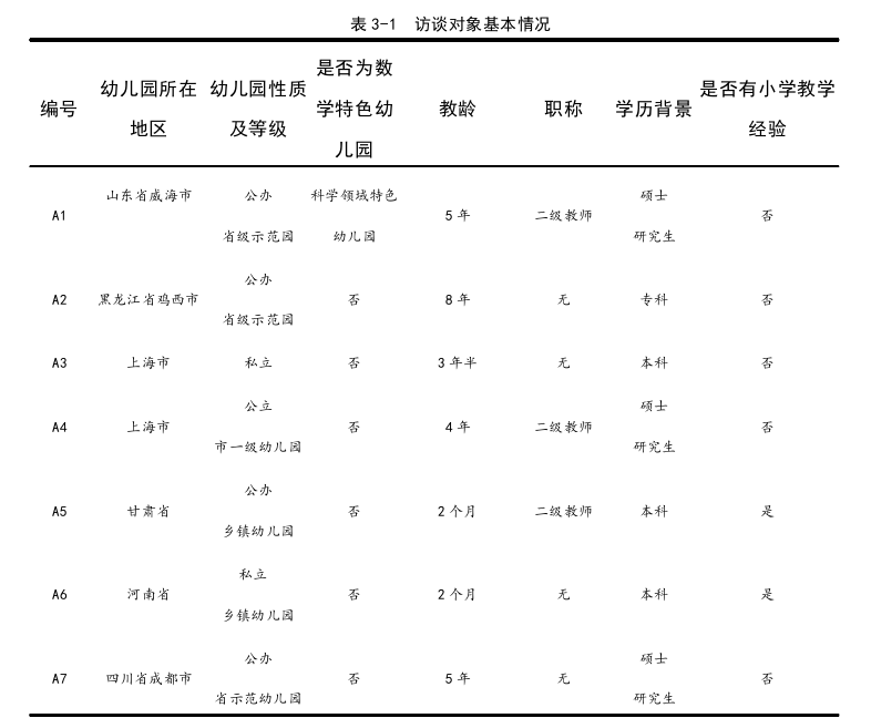 幼儿数学操作材料：推广现状及反思