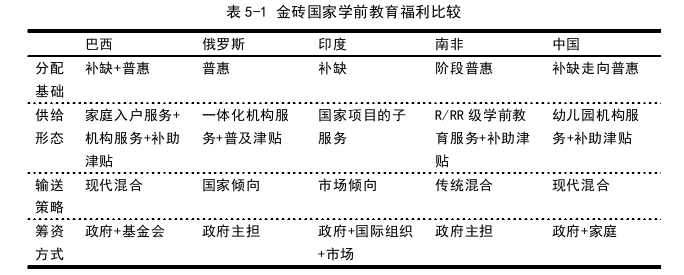 学前教育论文参考