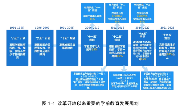 学前教育论文怎么写