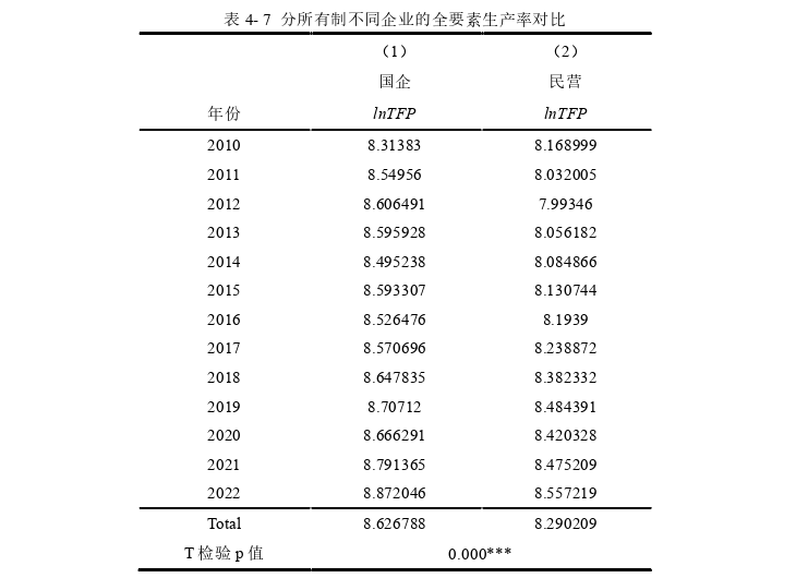 国际贸易论文参考