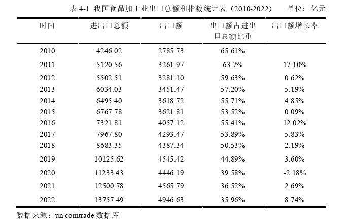 国际贸易论文怎么写