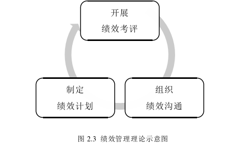 安全管理论文怎么写