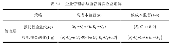 会计论文参考