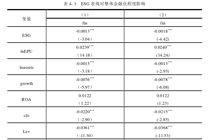 ESG表现、经济政策不确定性与企业金融化——效应评估和机制检验