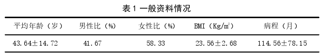 医学论文参考