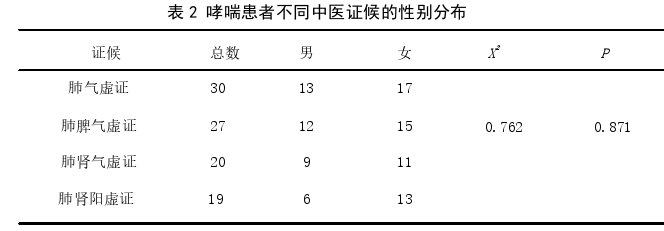 医学论文怎么写