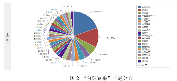 体育器材商办赛特点与优化启示——以北州中式台球赛为例