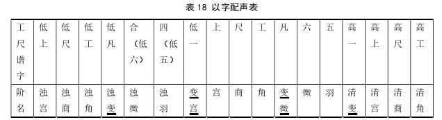 徐养原《管色考》探讨