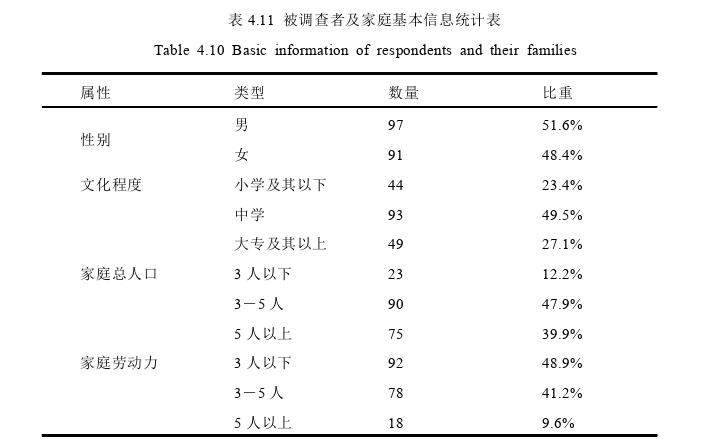 经济论文参考