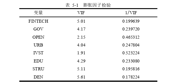 金融论文参考