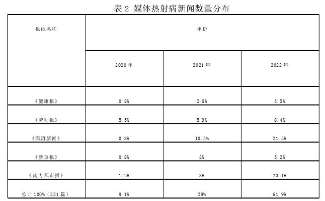 新闻媒体论文参考