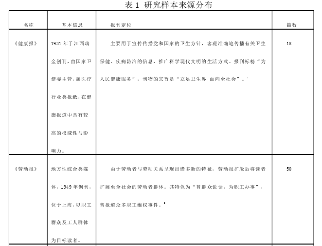 弱势群体疾病的媒体呈现——对我国五家媒体热射病报道的内容分析