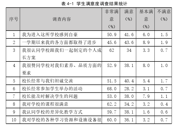 教育教学论文参考