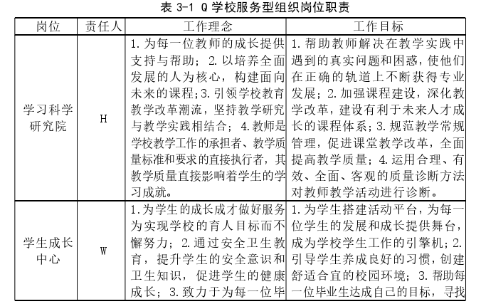 新高考背景下差异化教学管理体系的探索与实践——以山东省Q中学为例