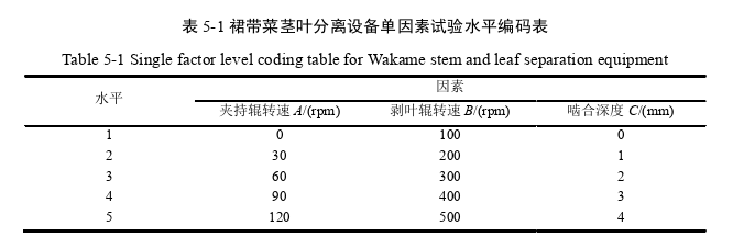 工程论文怎么写