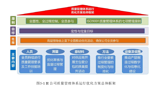 管理论文参考