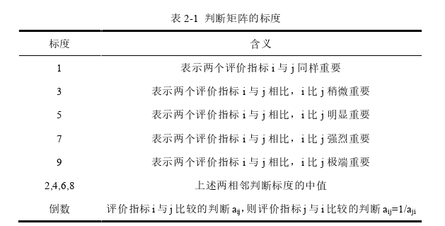 管理论文怎么写