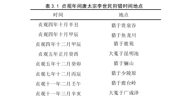 唐代体育诗的层阶化思考