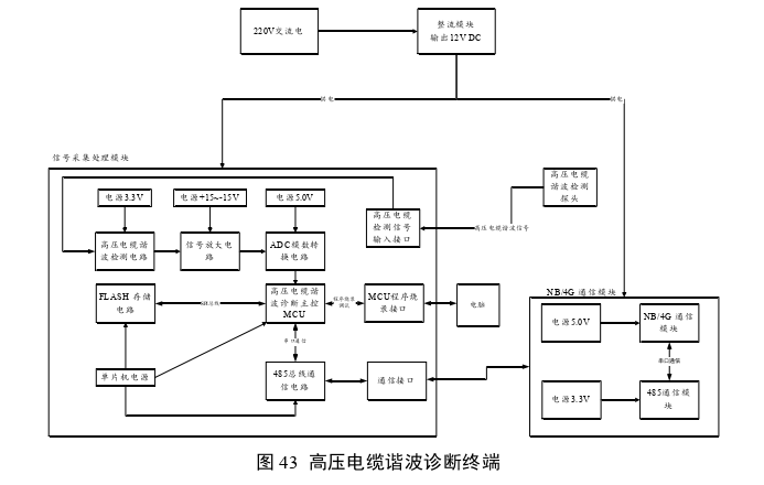 电力论文参考