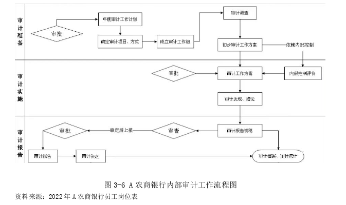 审计论文参考