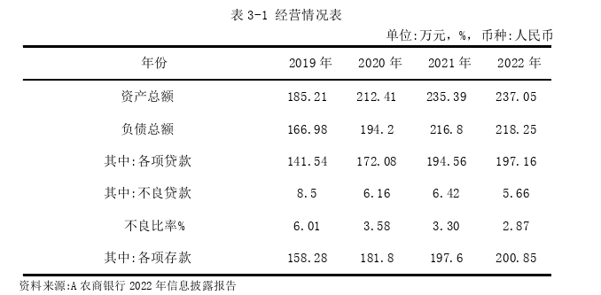 A农商银行内部审计的转型升级探讨