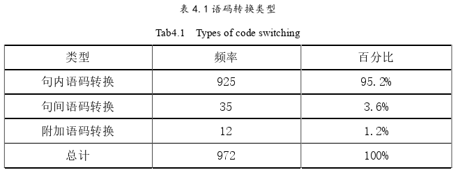 语言学论文参考