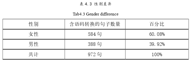 语言学论文怎么写