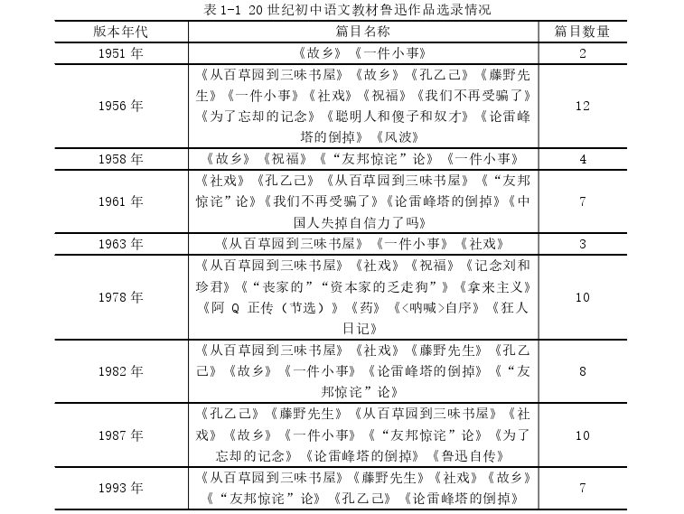 文学趣味视域下的初中鲁迅作品教学探讨