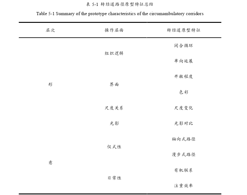 建筑学论文参考