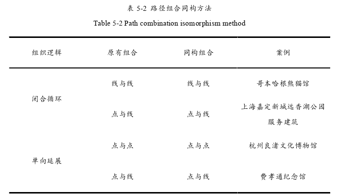 建筑学论文怎么写