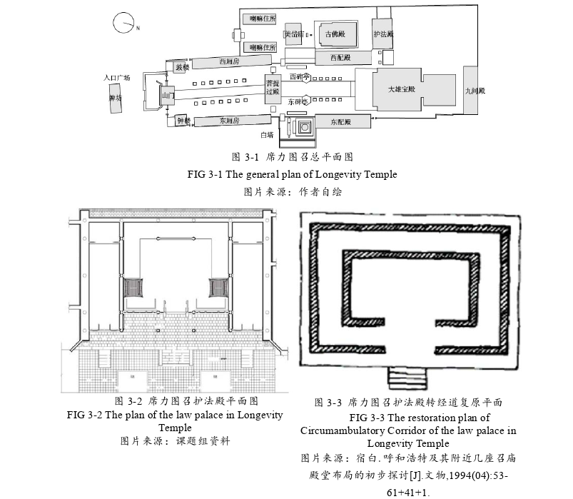 内蒙古藏传佛教召庙转经道空间转译方法探讨