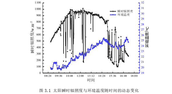 太阳能分布式光伏蓄能空调系统冷热电匹配特性探讨