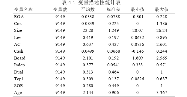 会计毕业论文参考