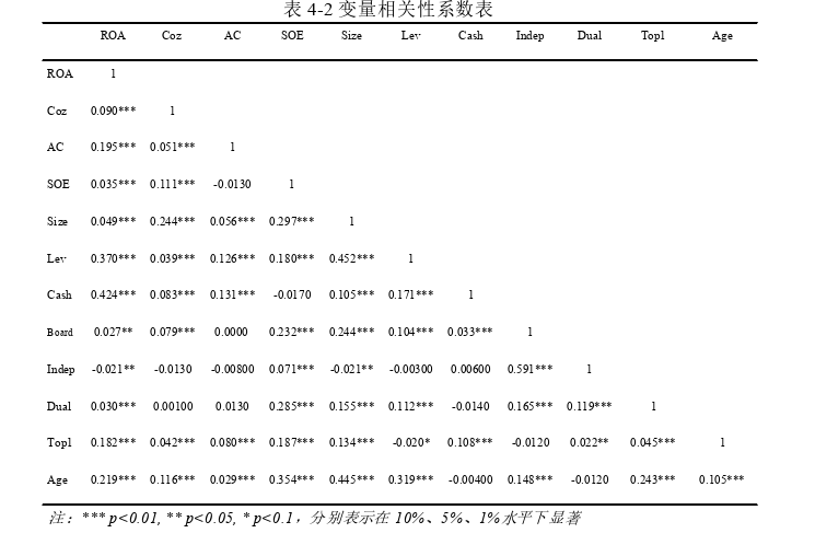 会计毕业论文怎么写