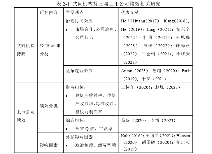 共同机构持股对上市公司绩效的影响探讨