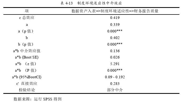 财务报表分析论文参考