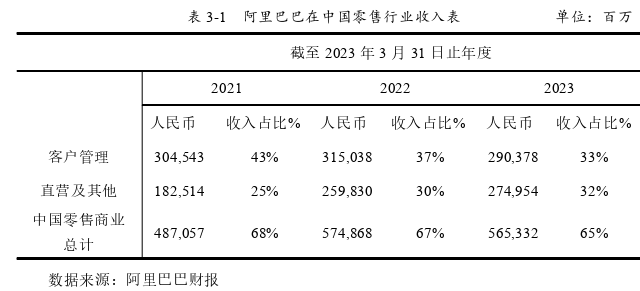 财务报表分析论文怎么写