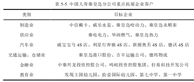 市场营销论文参考