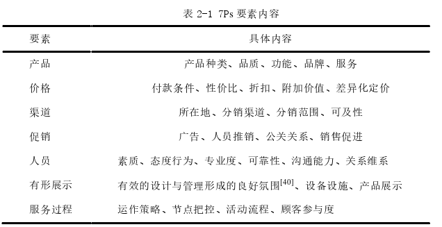 市场营销论文怎么写