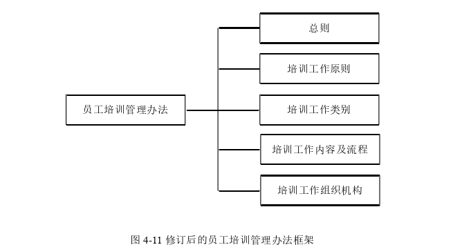 人力资源管理论文参考