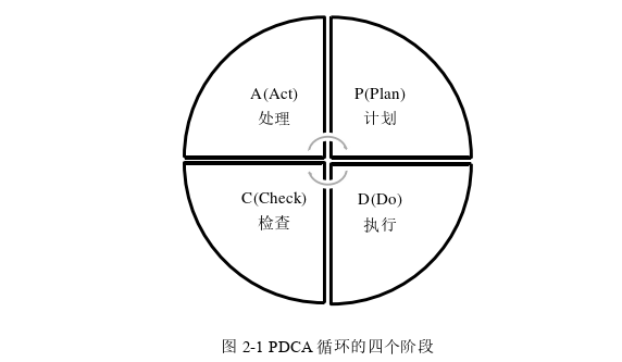 人力资源管理论文怎么写